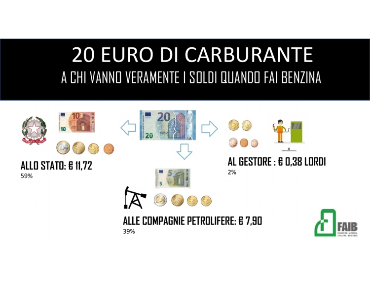 20EUROCARBURANTE