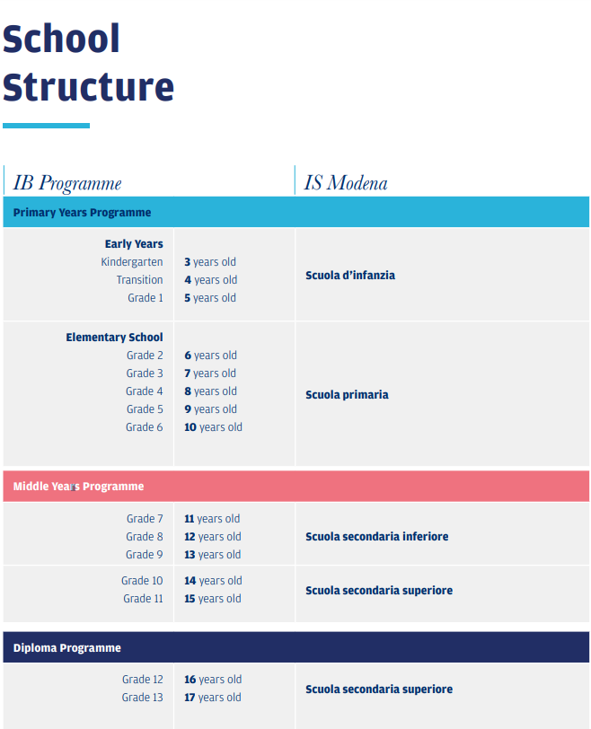 IB programme_international school of modena convenzione con international school of modena