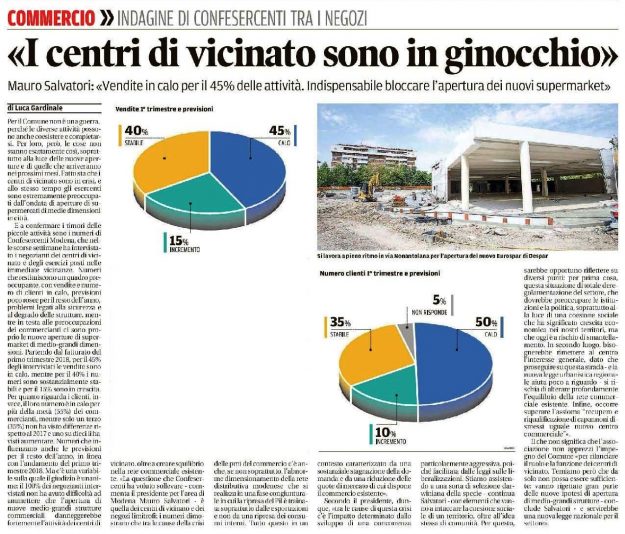 INDAGINE CONFESERCENTI MO_GAZZETTA.2